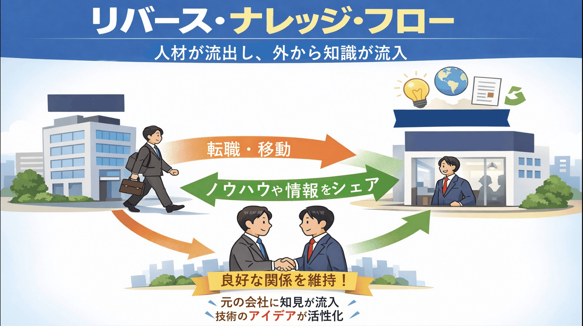 人材が流出するのに新知識が入ってくる? リバース・ナレッジ・フローとは