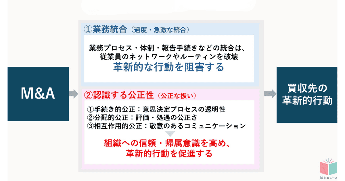 買収後に革新的な組織を作るには