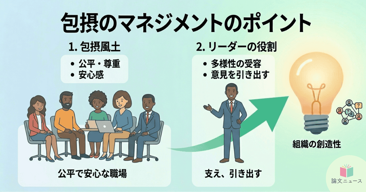 なぜ多様性は成功を呼ぶ？6,700人の調査で迫る真実