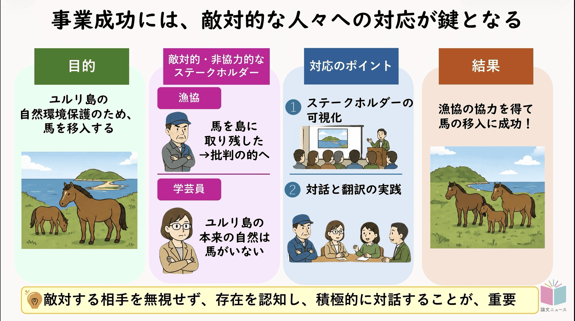 成功の鍵は敵対者の可視化と説得 根室・ユルリ島への馬移入の事例