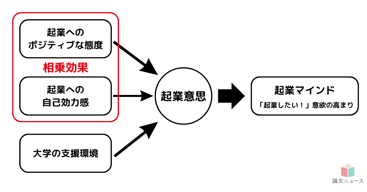 「起業したい」気持ちはどう育つ？日本の大学生のホンネを探る