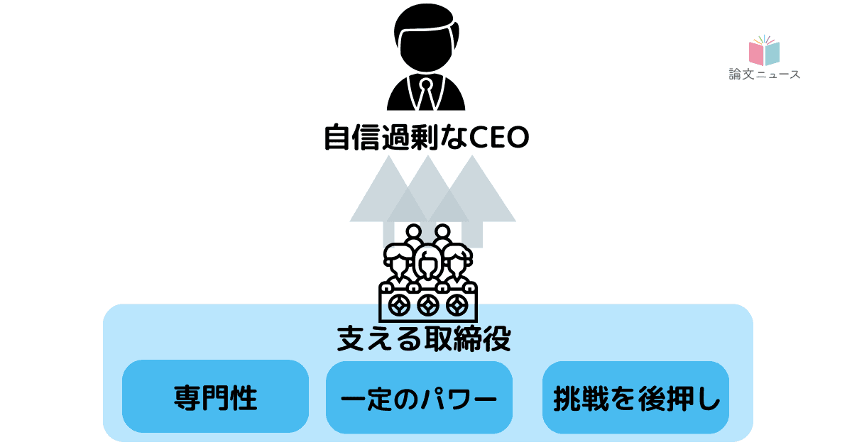 自信過剰なCEOの過信をイノベーションに導く、取締役会の役割とは