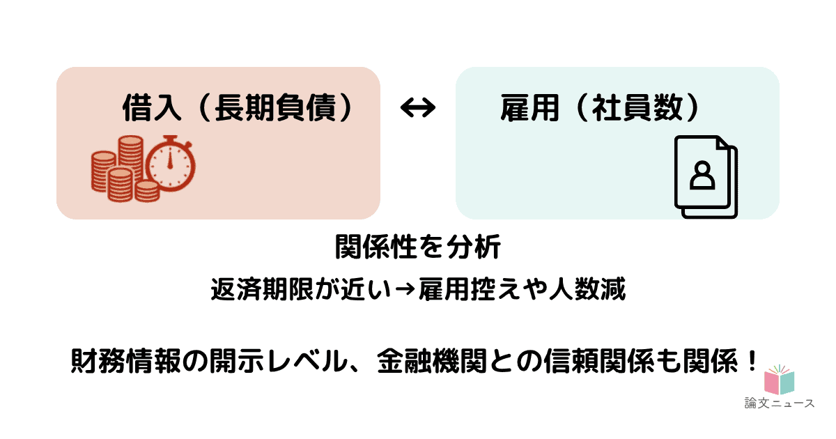 返済を優先するか雇用を優先するか 両立のための鍵は財務情報の質