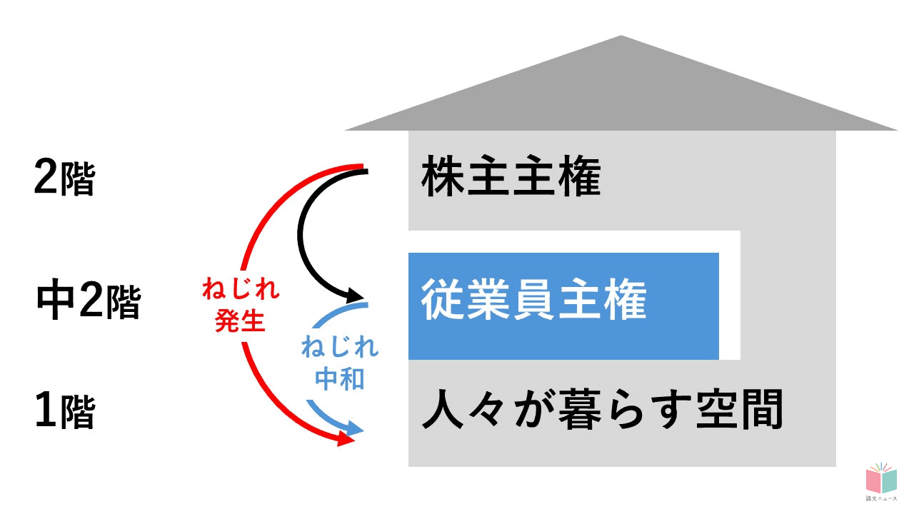 なぜ今、日本企業に「ヒトの論理」が必要なのか