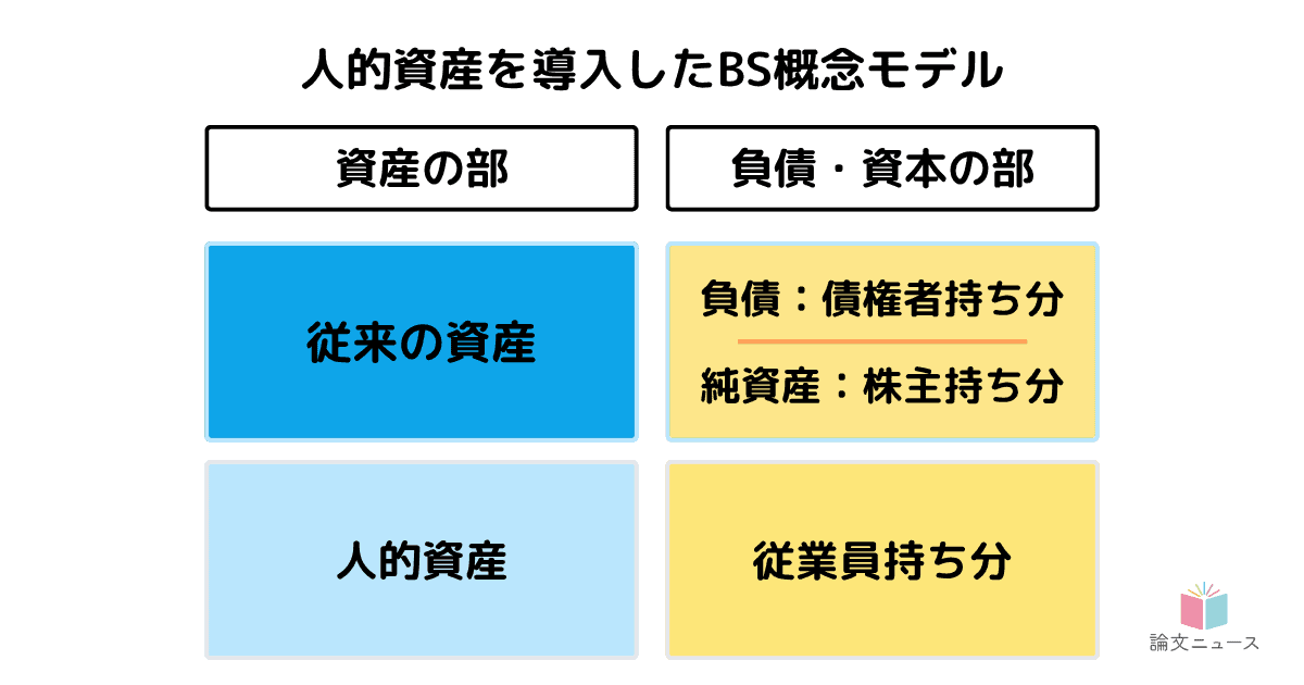 人を会計上の「資産」とすることで見える会社観の新しい地平
