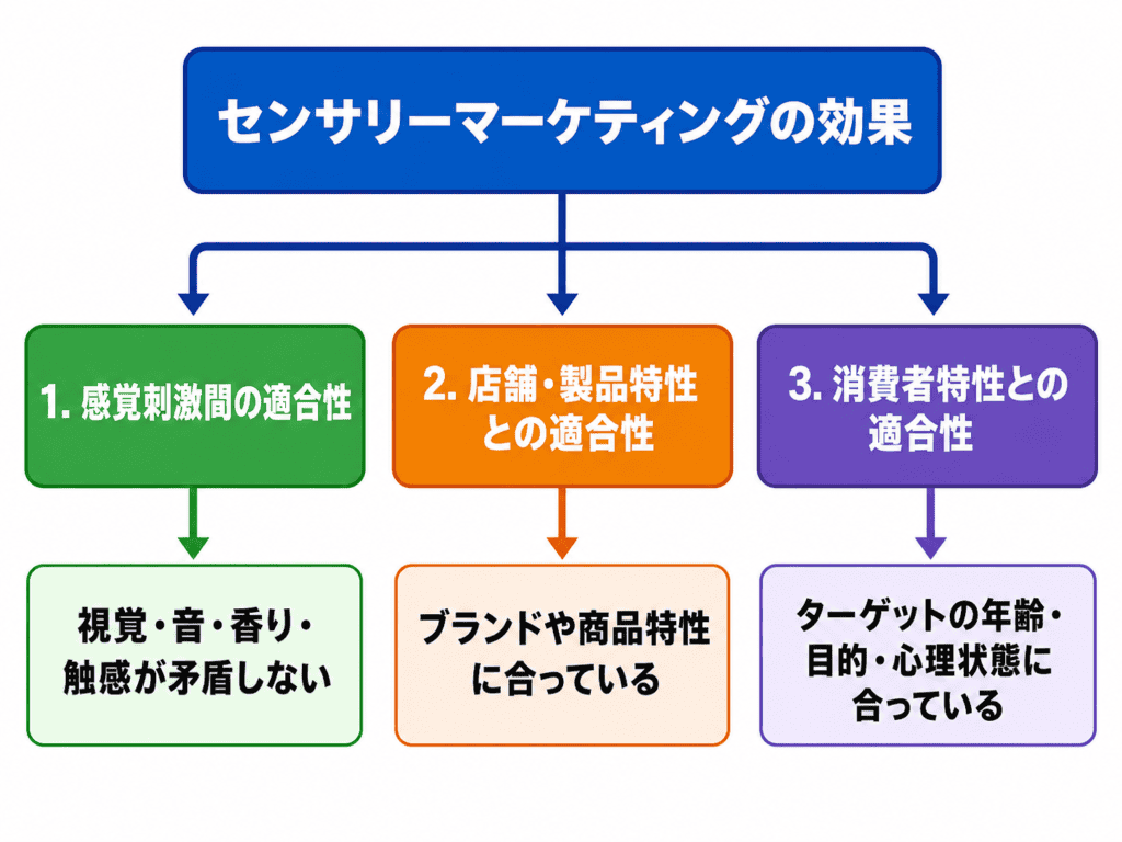 【センサリーマーケティング】五感をビジネスに活かす効果・事例を論文で解説 3 image 1