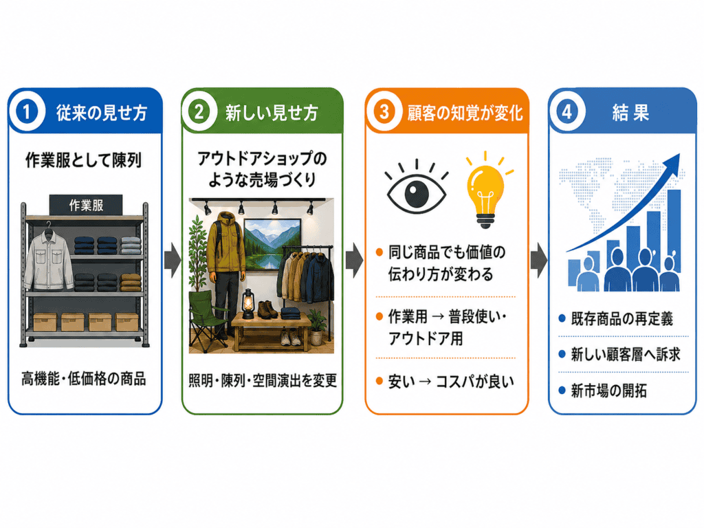 【センサリーマーケティング】五感をビジネスに活かす効果・事例を論文で解説 5 image 2