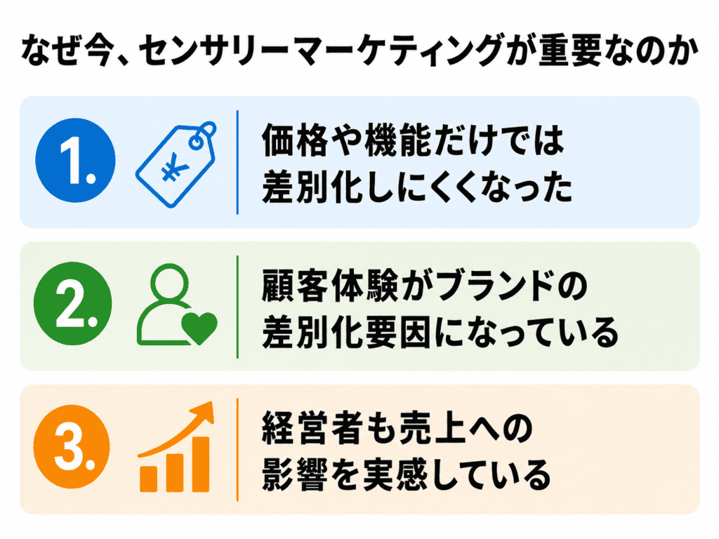 【センサリーマーケティング】五感をビジネスに活かす効果・事例を論文で解説 1 image 3