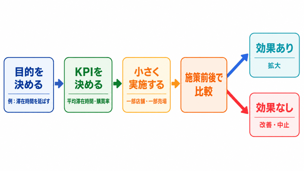【センサリーマーケティング】五感をビジネスに活かす効果・事例を論文で解説 6 image 5