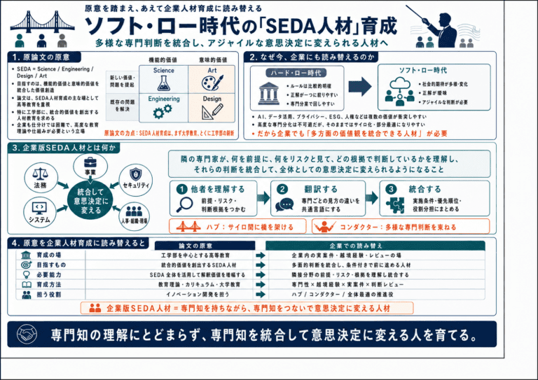多用な専門判断を統合し、アジャイルな意思決定に変えられる人事育成でイノベーションにつなげる