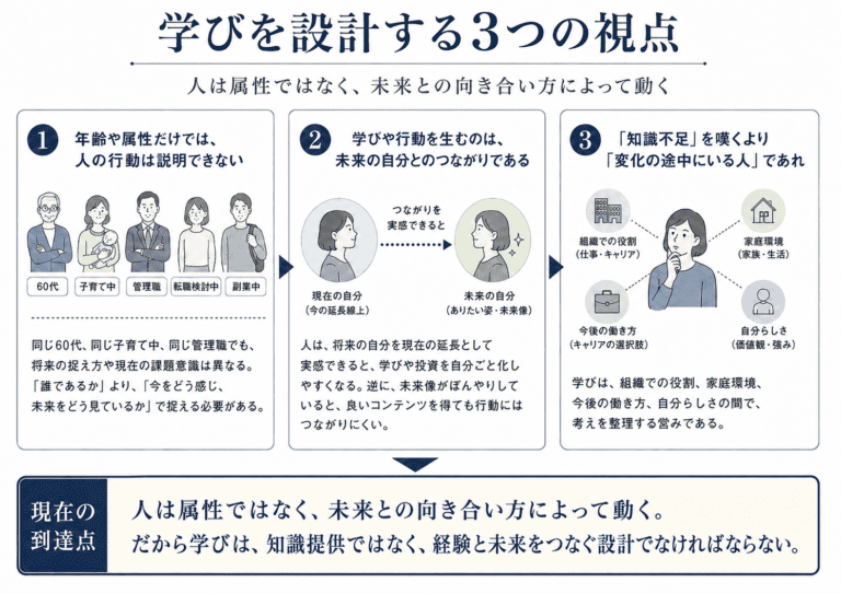 これまでの自分の問題意識を裏づけてくれるような論文です！