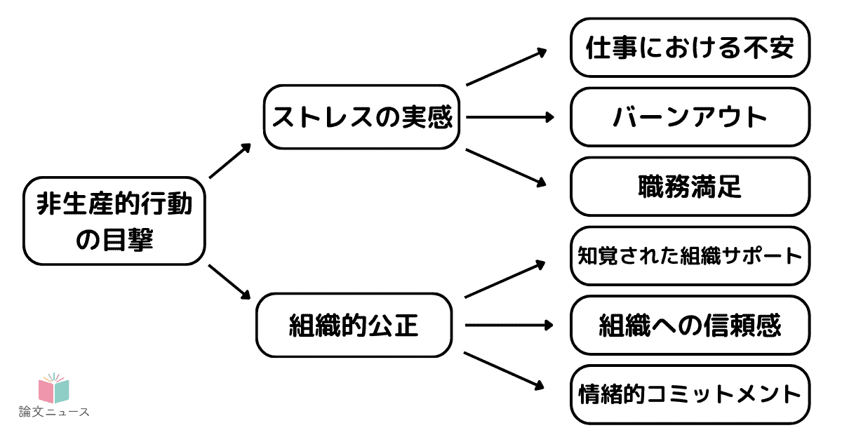 組織内での不適切行動は、それを目撃した人の心理にも影響する　日本での調査結果