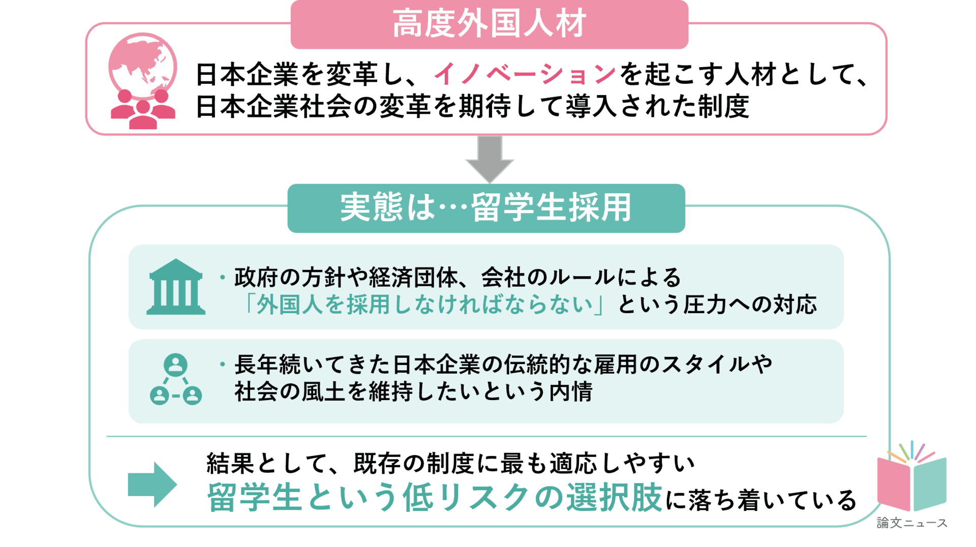 高度外国人材、 実態は「留学生採用」。その背後にある折衷的な発想とは？