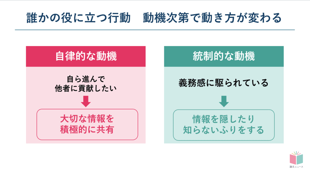 人のための行動、自発性は「共有」を、義務感は「隠蔽」を招く　日本での調査結果