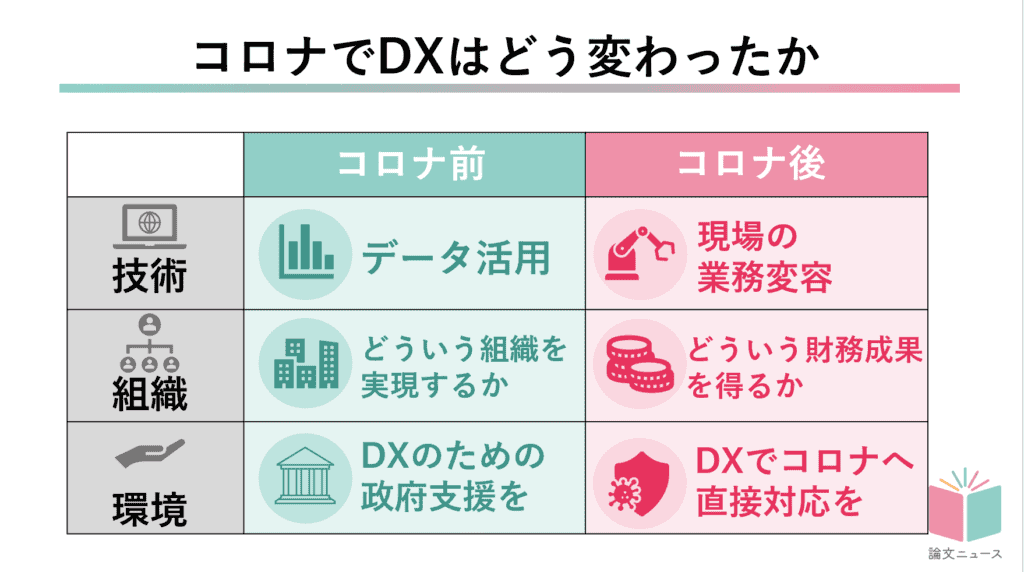 コロナで日本のDXはどう変わったのか 日経2897記事からの検証