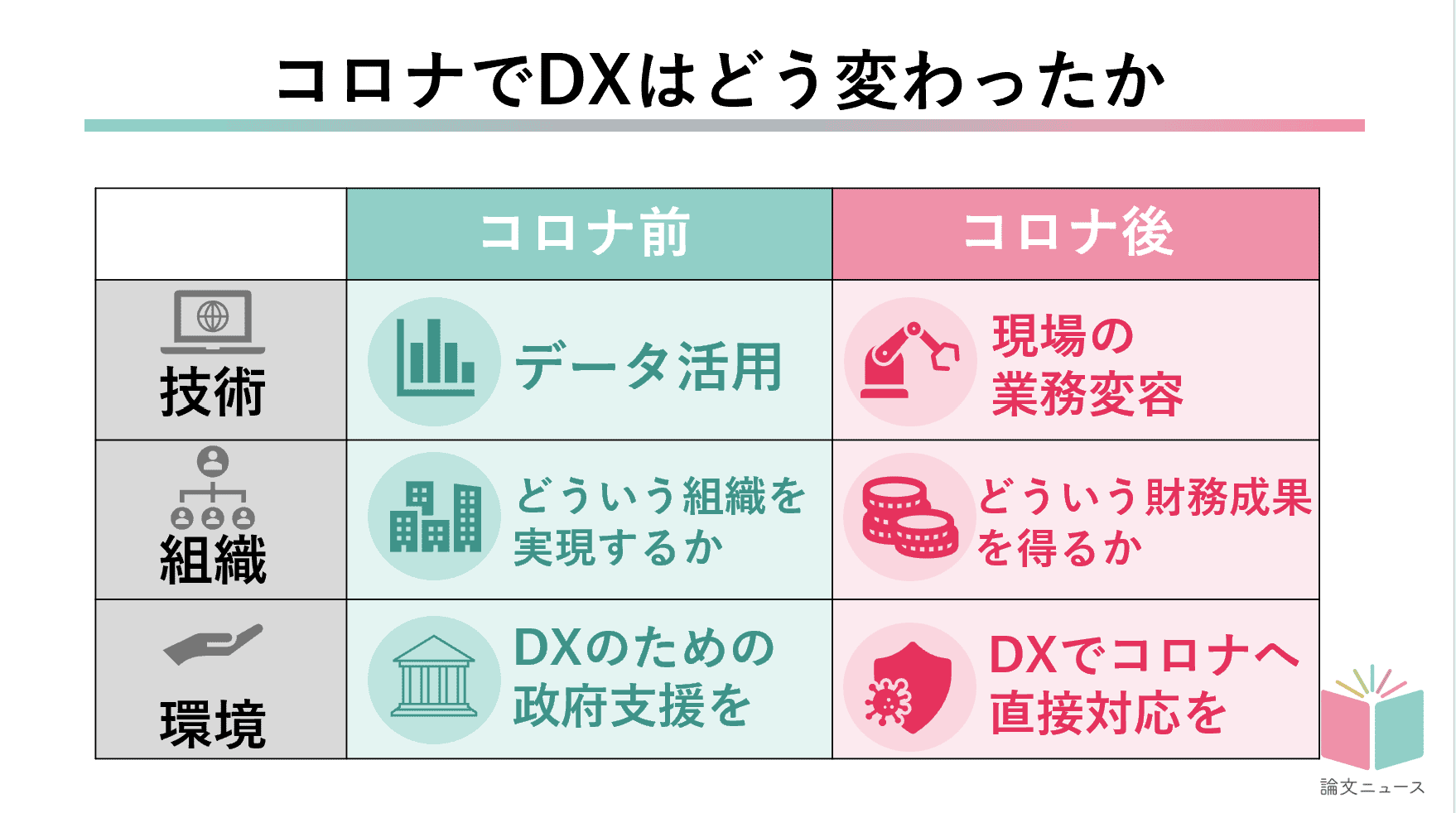 コロナで日本のDXはどう変わったのか 日経2897記事からの検証