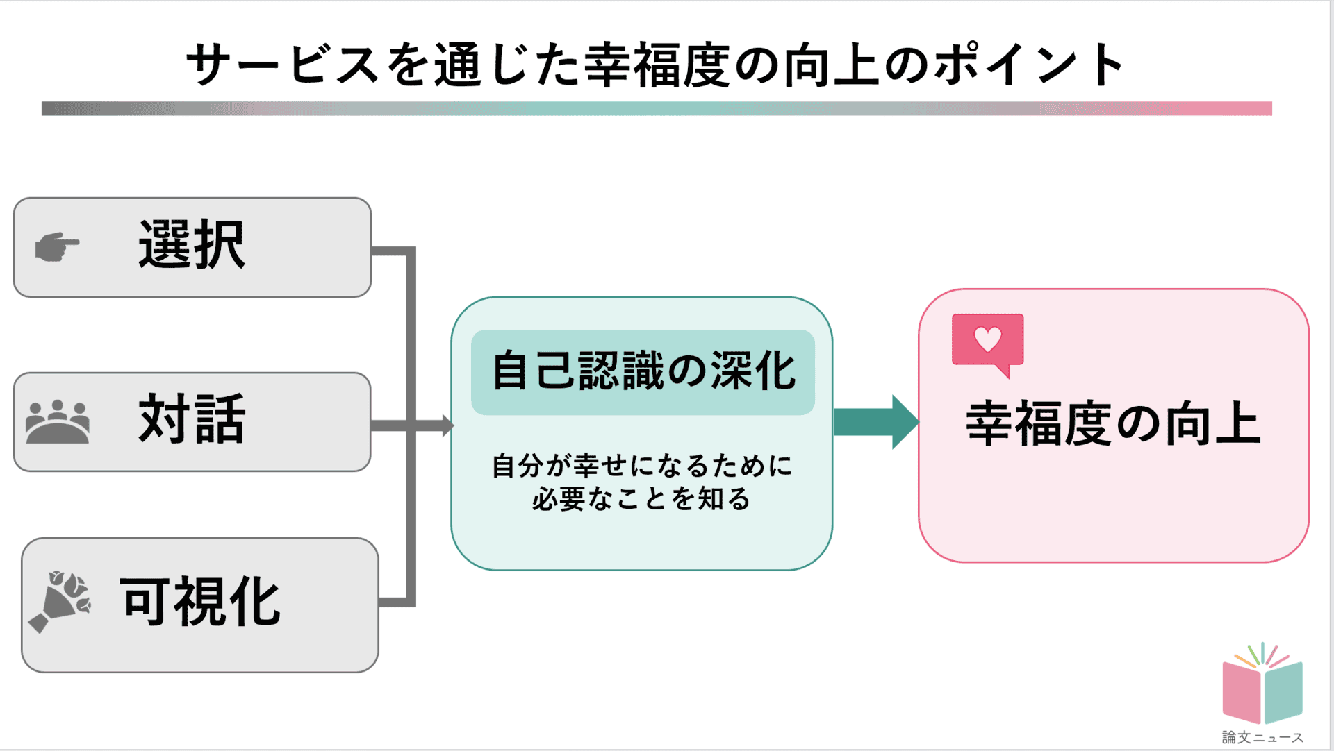 顧客と従業員が共に幸せになるサービスデザインとは