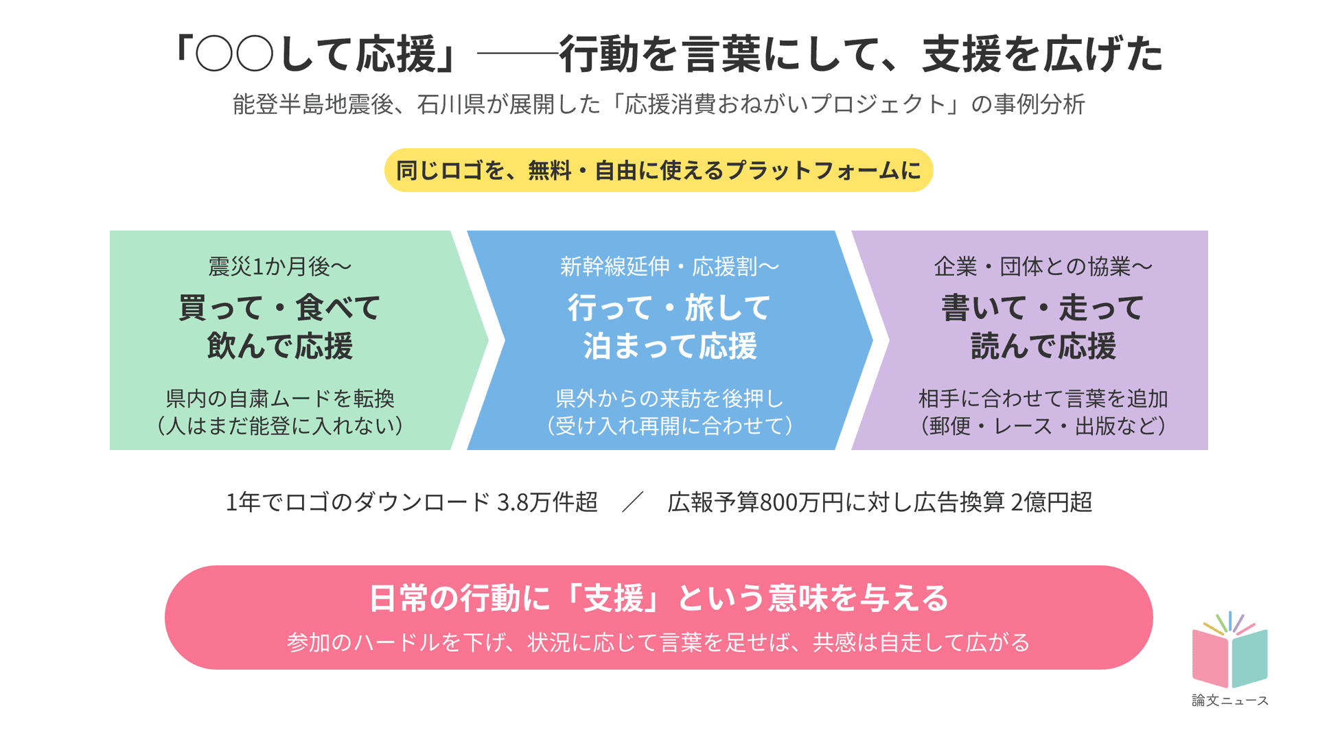 応援が動く、地域が変わるー能登から広がった共感のマーケティング