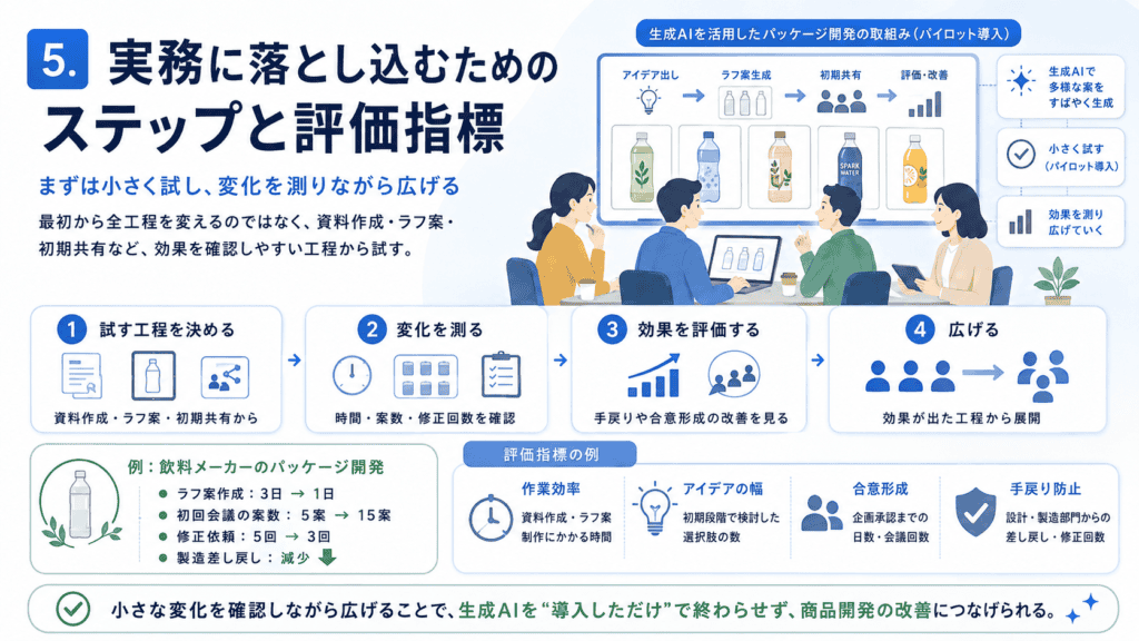 生成AIでデザイン業務はどう変わる?商品開発に活かす5つの方法 3 ChatGPT Image 2026年8月14日 15 35 58