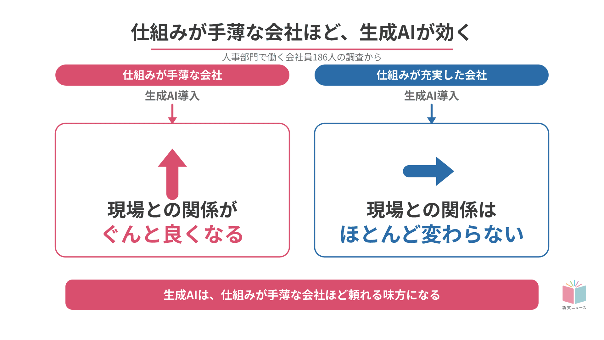 生成AIを味方にする人事部門の取り組み