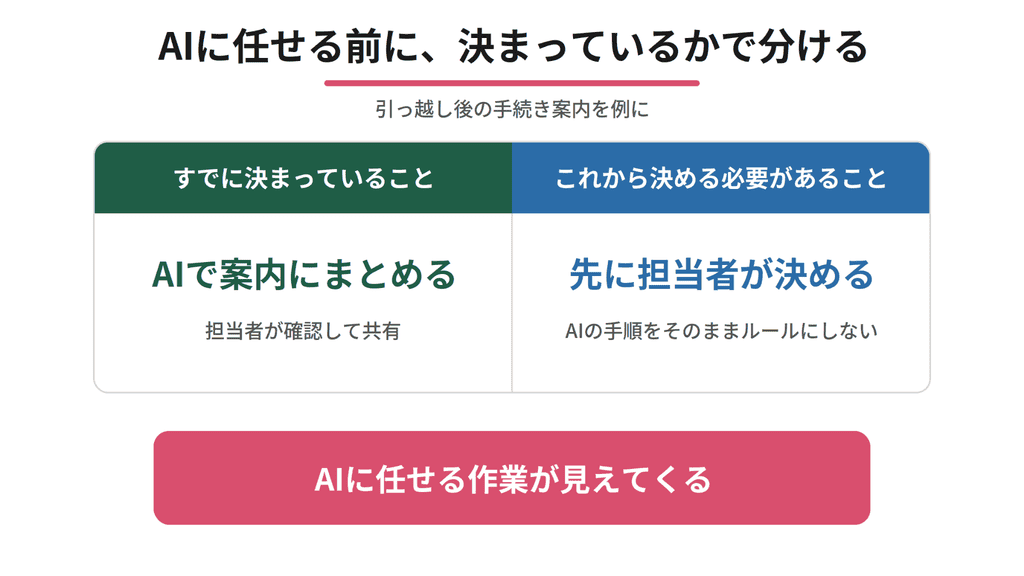 人事業務の生成AI活用は何から始める?手薄な仕組みを補う4つの使い方 1 image 10