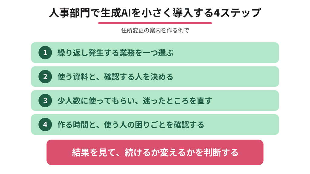 人事業務の生成AI活用は何から始める?手薄な仕組みを補う4つの使い方 4 image 11
