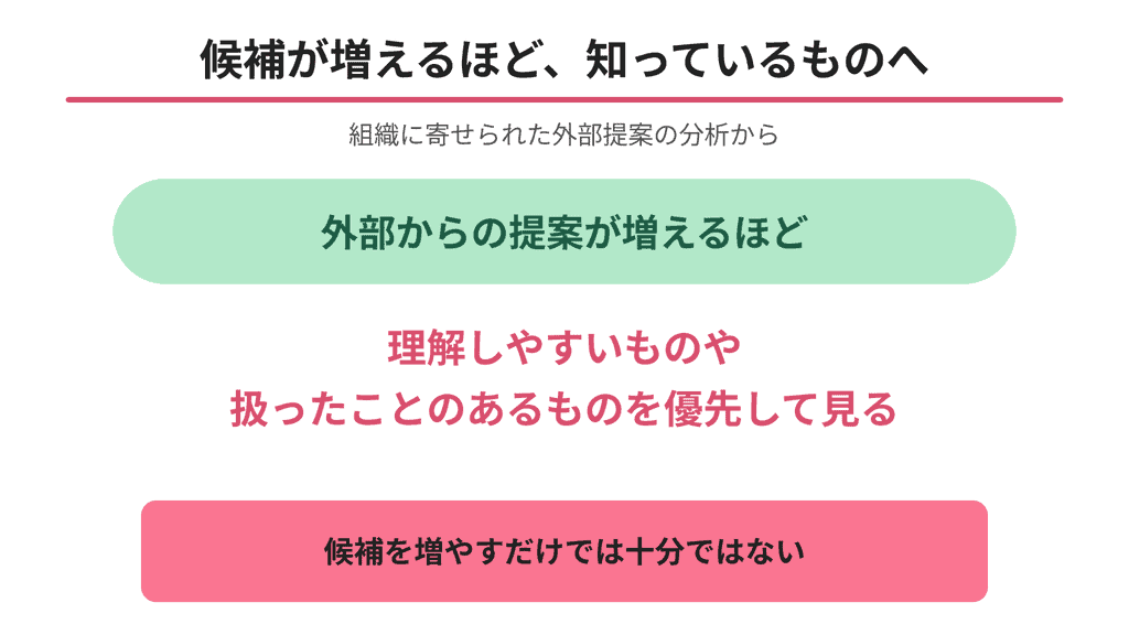 <現状維持バイアス>「新技術」を探しても「知っている技術」を選んでしまう理由 2 image 6
