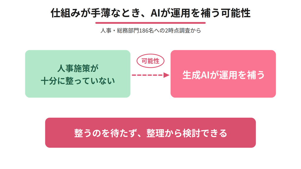 人事業務の生成AI活用は何から始める?手薄な仕組みを補う4つの使い方 3 image 9
