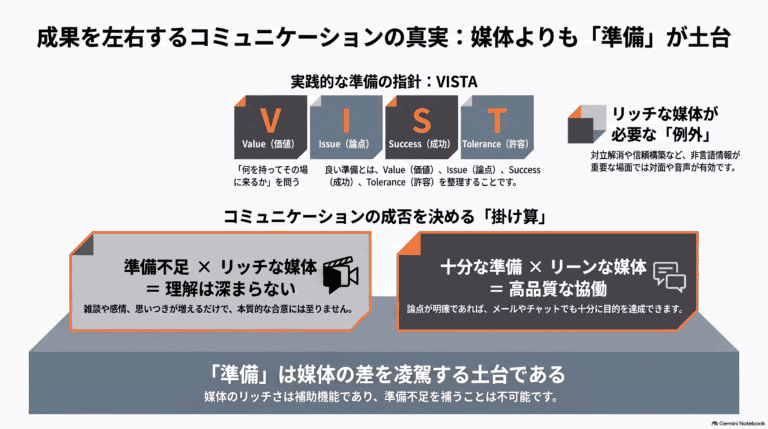 肝心なのはコミュニケーションの程度よりも事前準備では？