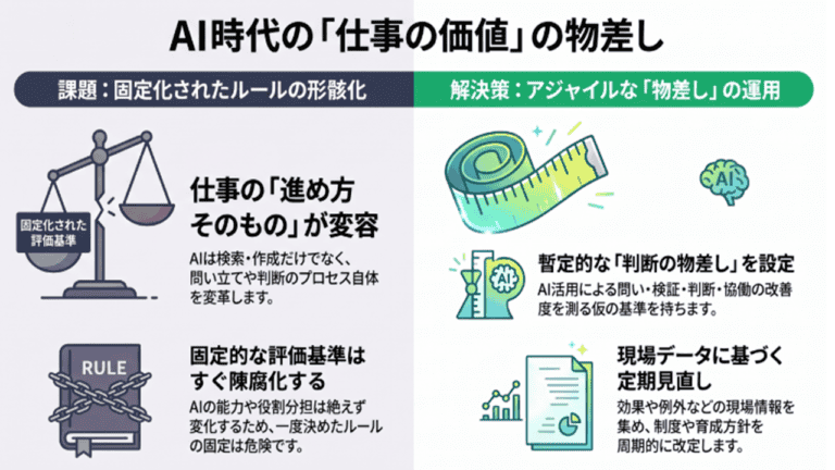 AI活用推進の裏側で必要なこと～ 仕事の価値の物差しを見直されているか？